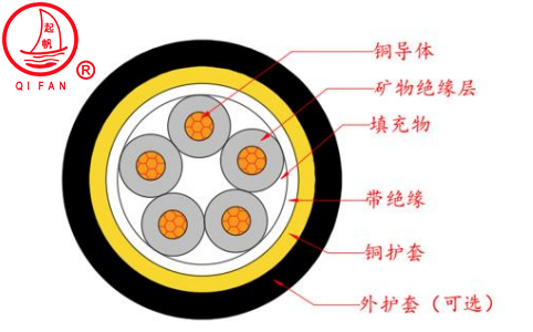 RTTYZ防火電纜結構圖